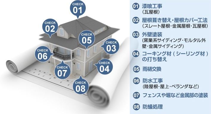 築20~25年でやっておきたい住まいのメンテナンス箇所