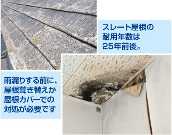 スレート屋根の耐用年数は25年、リフォームが必要になる時期です