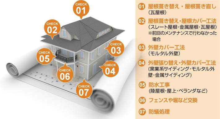 築30年前後でやっておきたい住まいのメンテナンス箇所