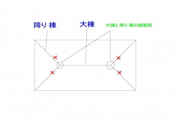 屋根形状 寄せ棟を上空みたらこの様な形です