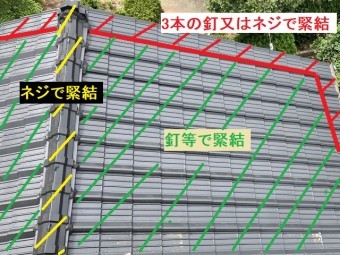 改定後の緊結方法ネジ・釘