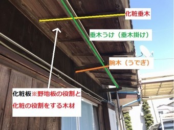 庇の下地である化粧垂木・垂木受け・腕木・化粧板を説明