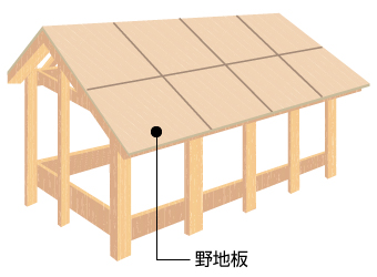 屋根の下地となる野地板