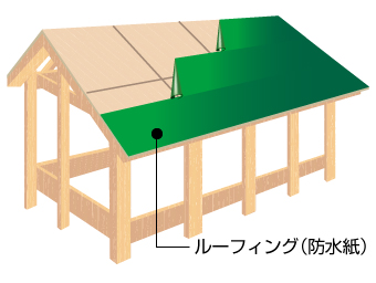 防水紙は野地板の上に敷設されるシート状の建材