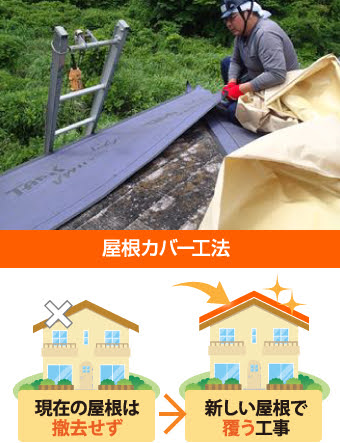 屋根カバー工法のイメージ