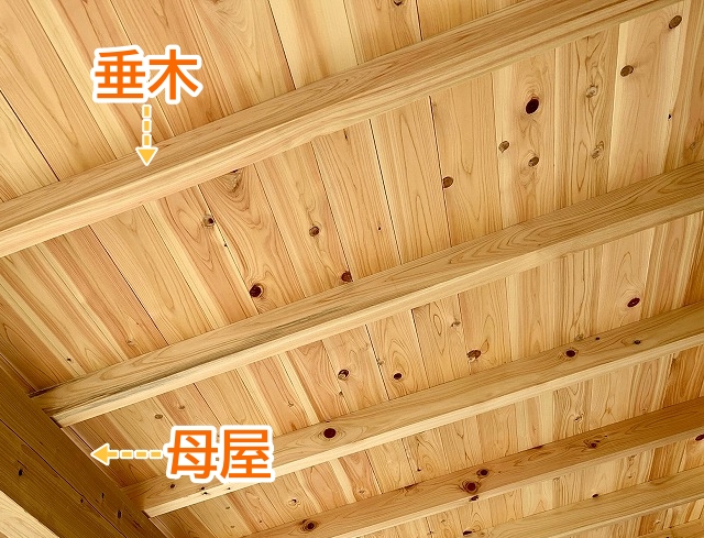 垂木と母屋は屋根の骨組み