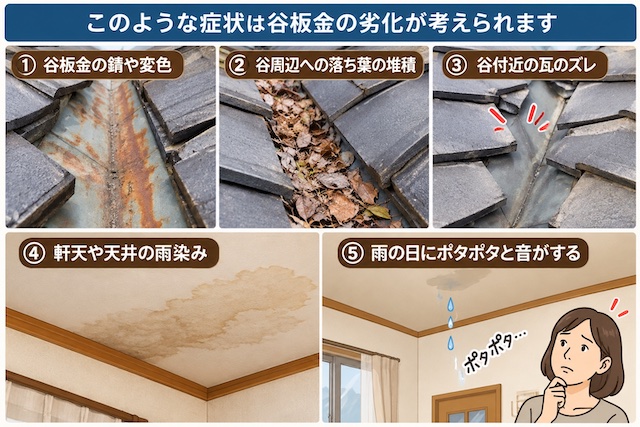 ひたちなか市　谷板金とは　谷板金の劣化症状解説図