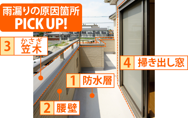 ベランダ部位の名称を解説