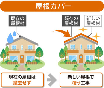 鉾田市で屋根カバーか葺き替えかで迷っている方へ各工事の特徴を解説