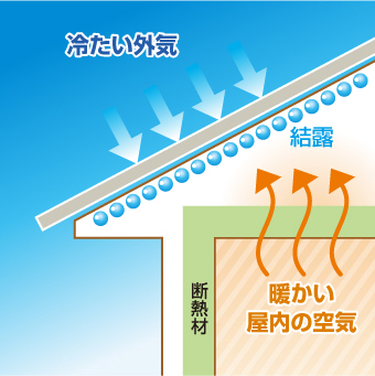 冬の結露を防止する換気棟