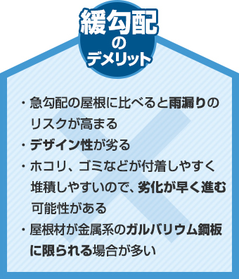 緩勾配のデメリットは雨折りのリスクが高まるなど