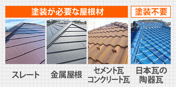 屋根塗装工事が可能な屋根材と不可能な屋根材