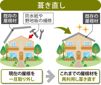 葺き直し解説図