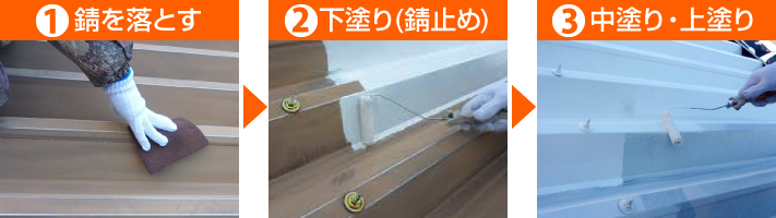 金属折板屋根のメンテナンス方法