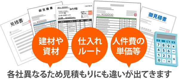 建材や資材の仕入れルートや人件費の単価などで各社に見積もりの違いが出る