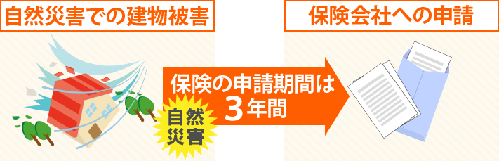 火災保険の適用要件解説図